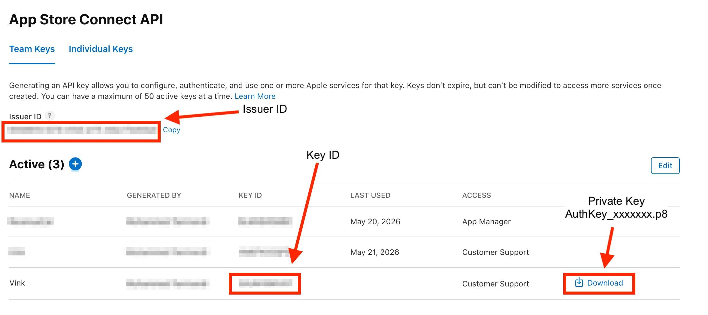 App Store Connect: the Active keys table showing the Issuer ID above it, the Key ID column, and the Download link for the .p8 private key